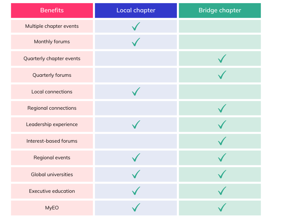 localvbridgechapters